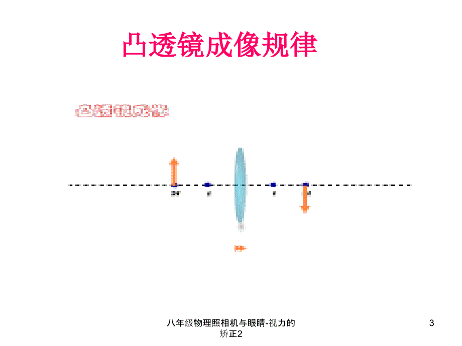 八年级物理照相机与眼睛视力的矫正2课件_第3页