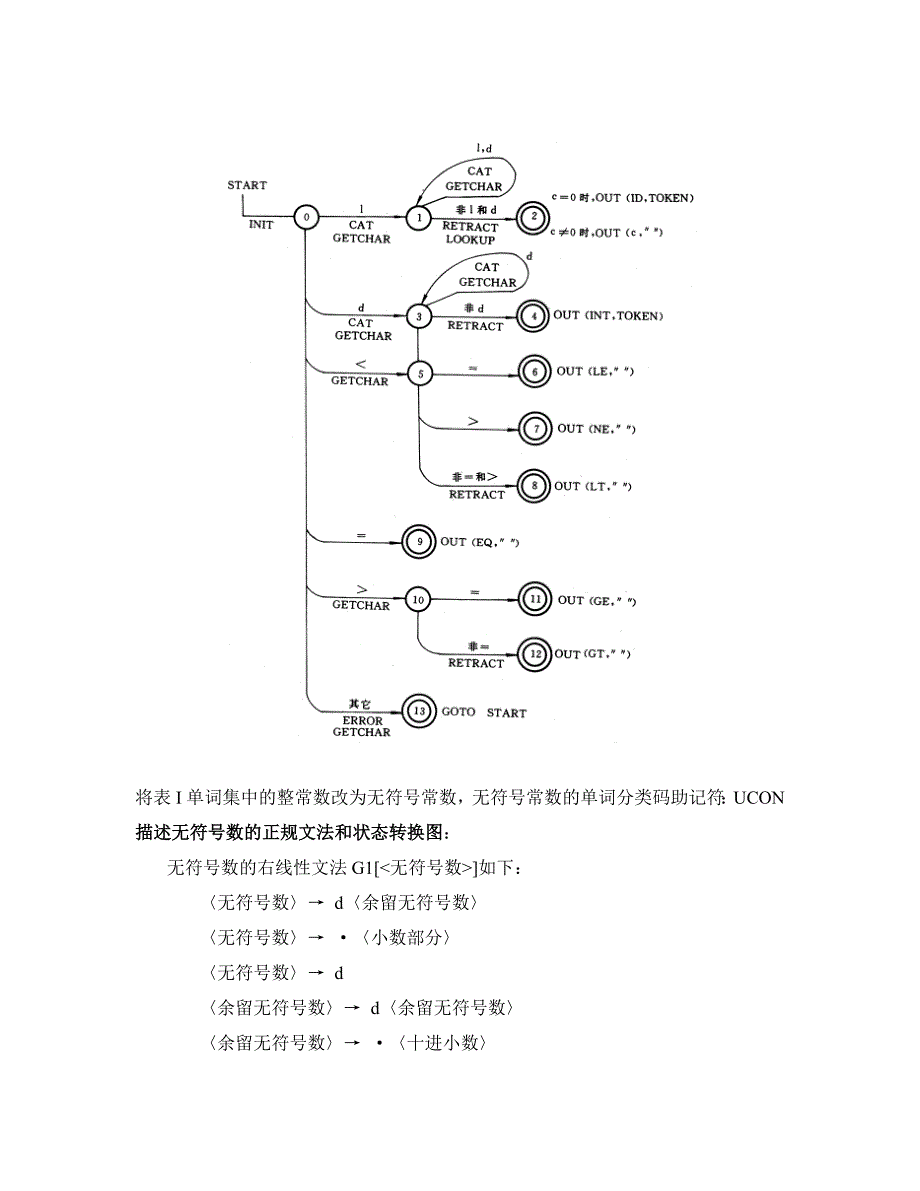 河北工业大学编译原理.doc_第3页