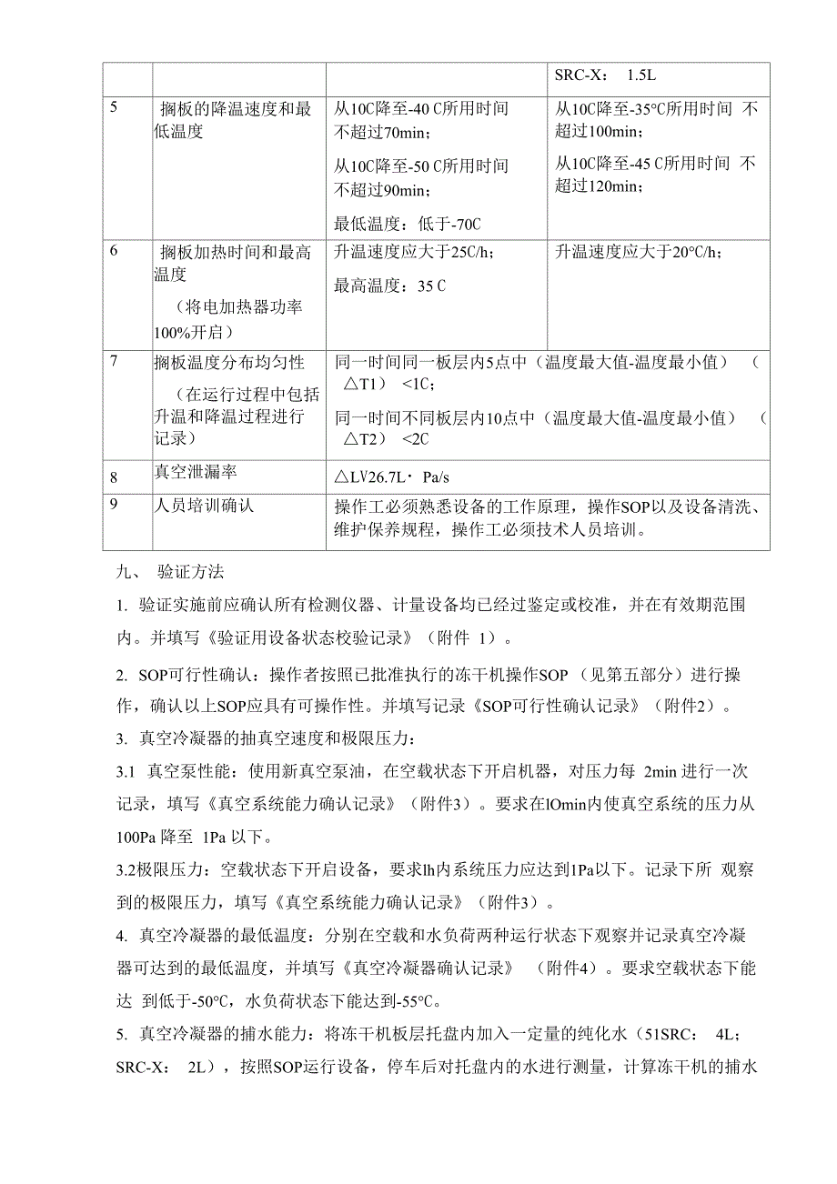 冷冻干燥机验证方案2008417_第4页