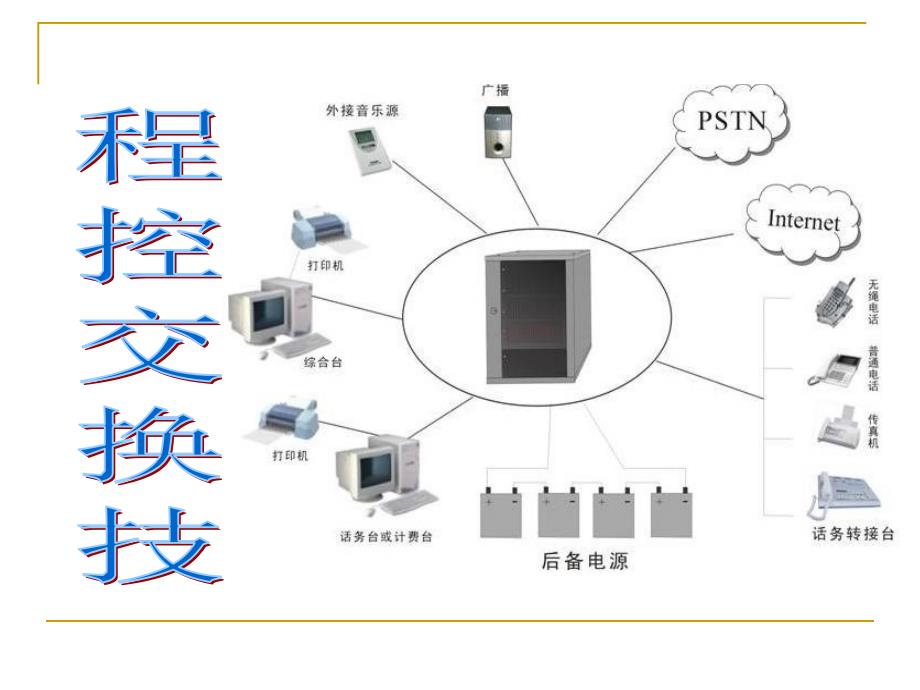 程控交换技术课件_第1页