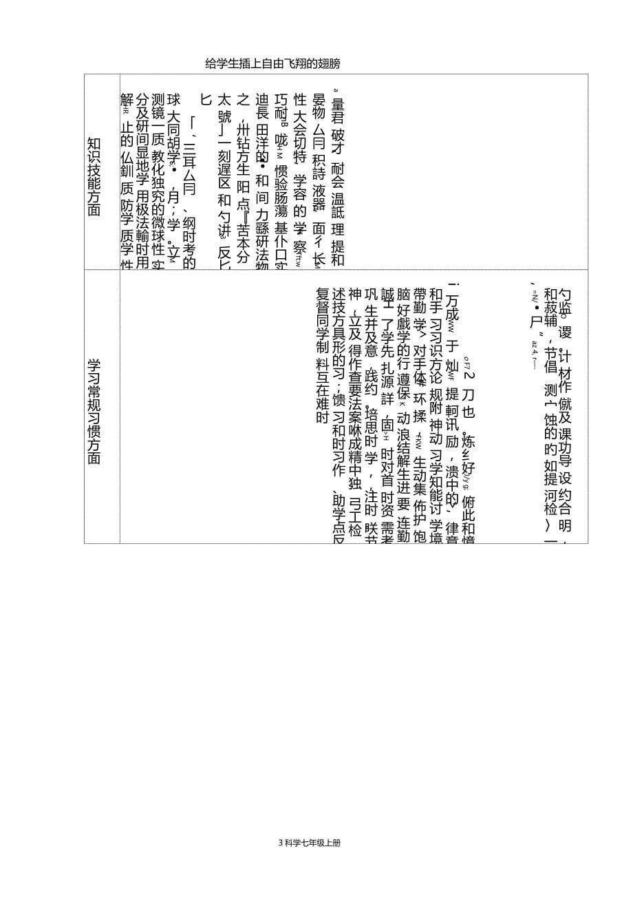 级学生基本情况分析概况_第5页