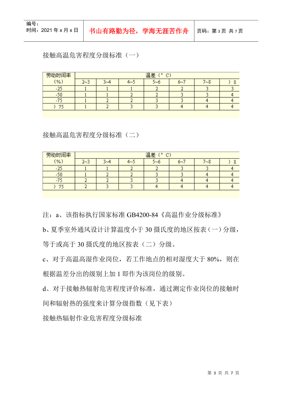 劳动环境指标标准_第3页