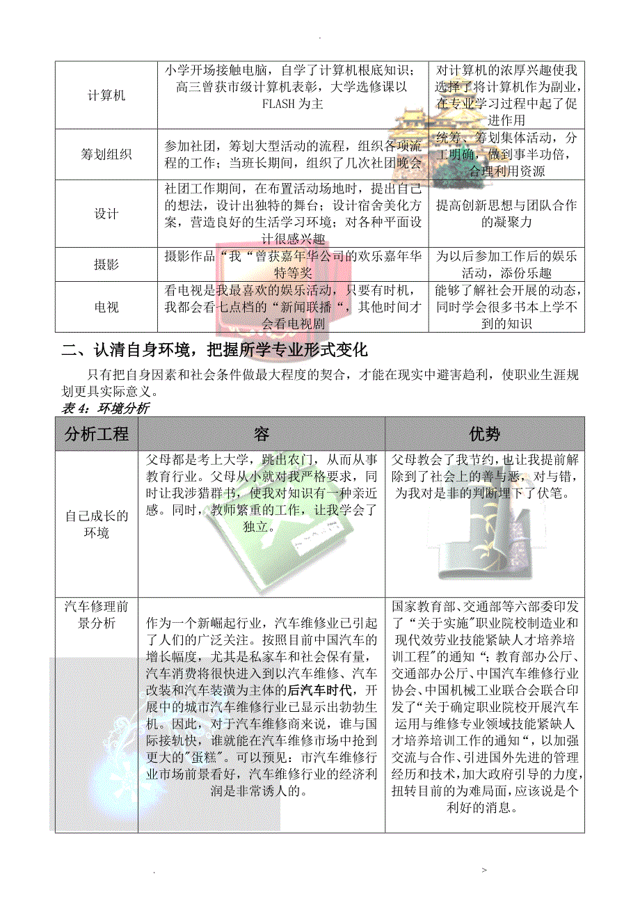 大学生涯规划书3_第4页