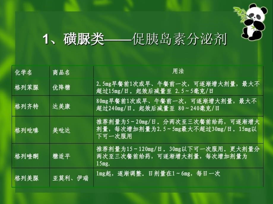 社区2型糖尿病患者健康管理药物治疗万云波_第5页