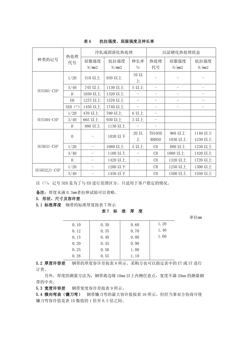 弹簧用冷轧不锈钢带(JIS G4313-1996).doc_第3页