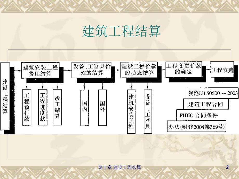 建筑工程结算财务培训课件_第2页