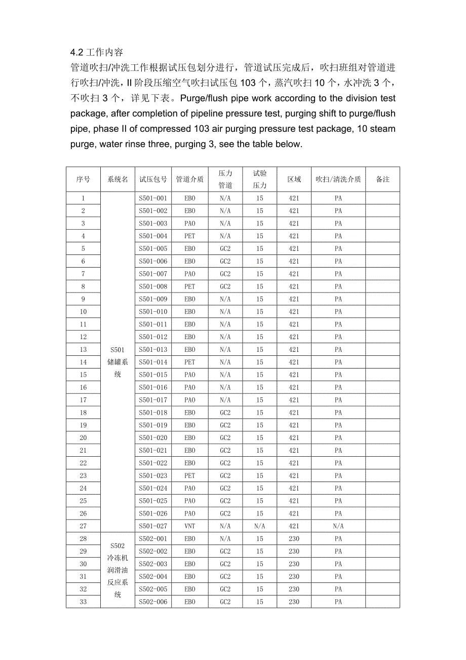 管道系统吹扫（清洗）方案_第5页