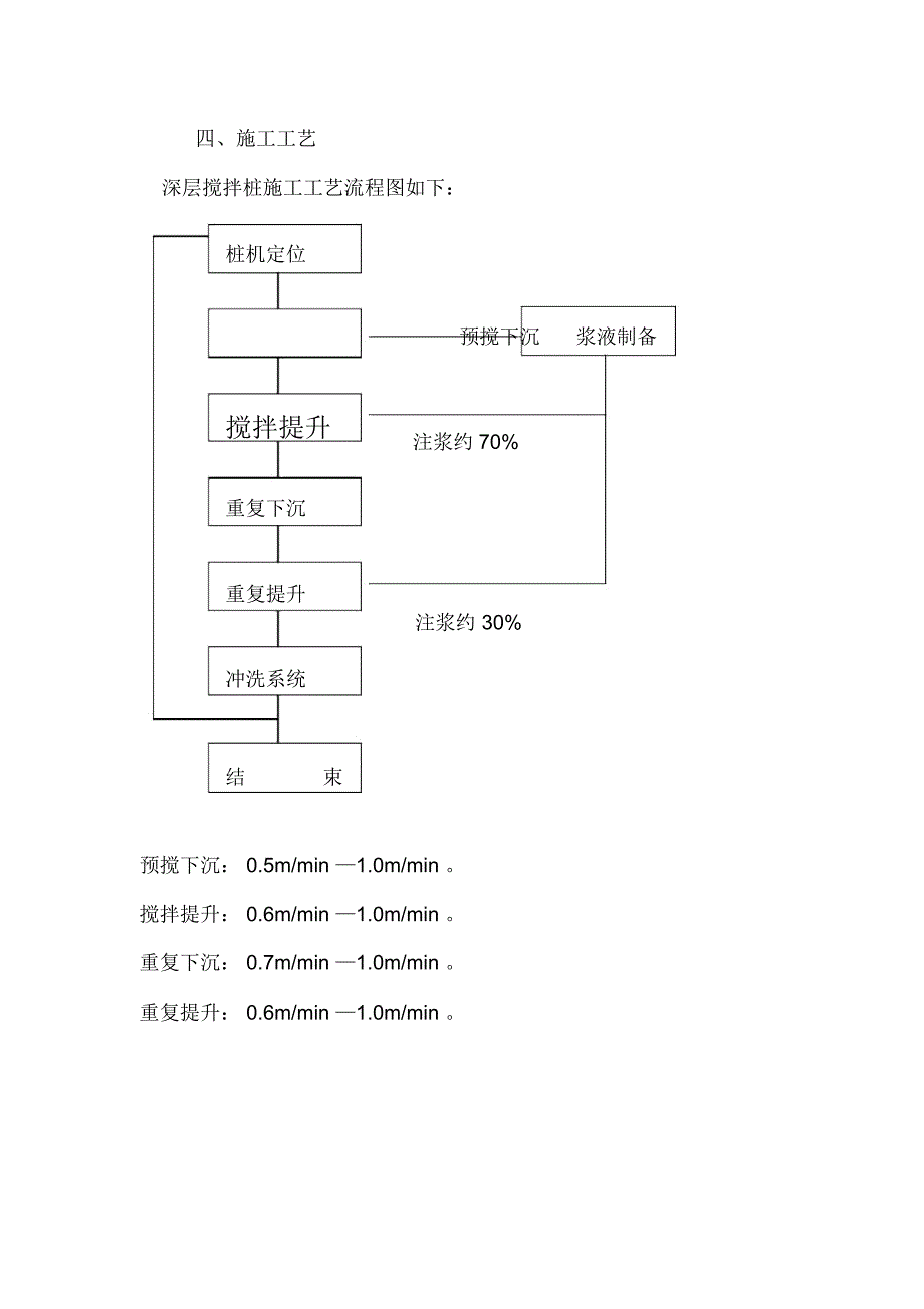 深搅桩施工方案_第4页