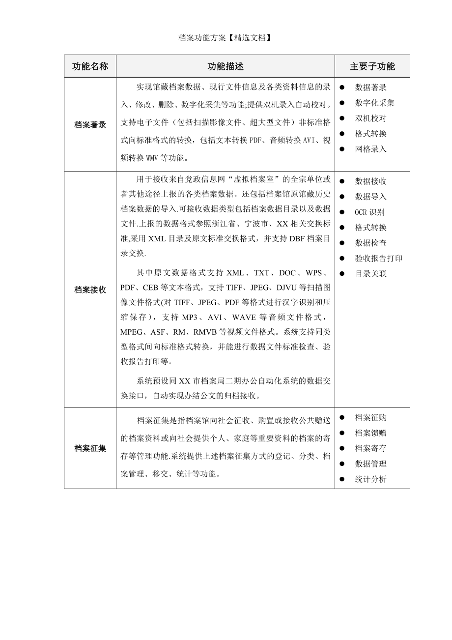 档案功能方案【精选文档】_第4页