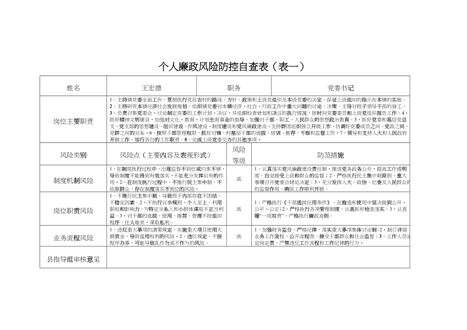 个人廉政风险防控自查表(表一)_第1页