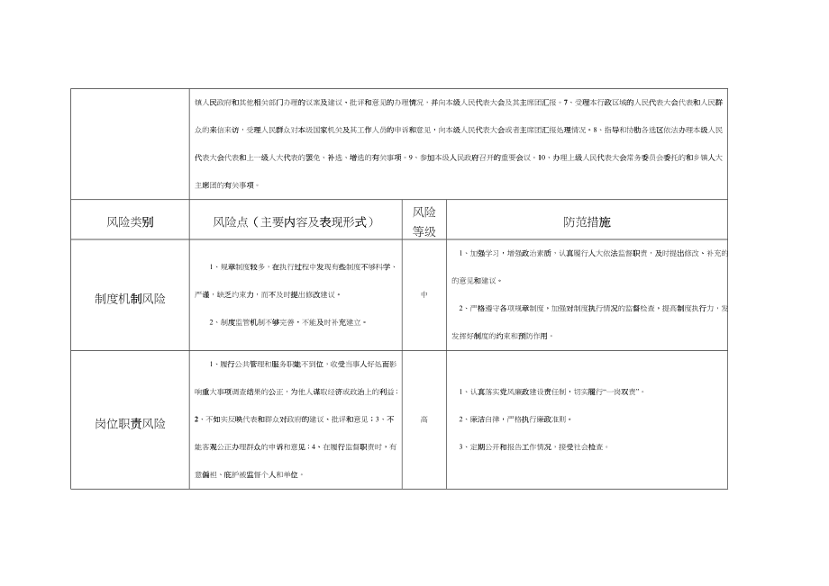 个人廉政风险防控自查表(表一)_第4页