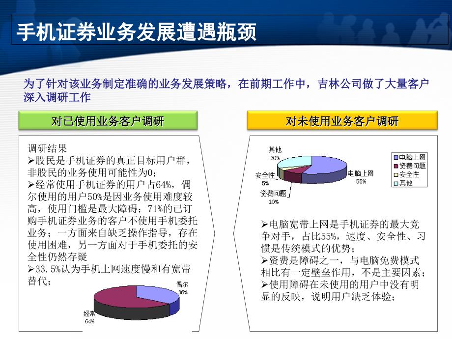 手机证券精准营销方案ppt35_第3页