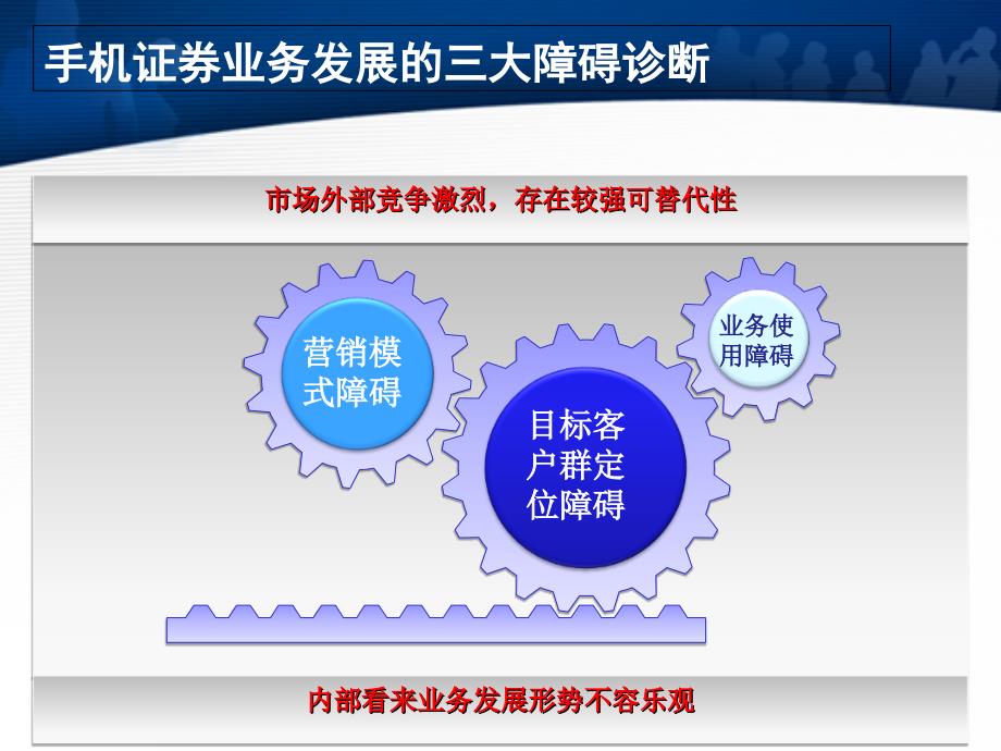 手机证券精准营销方案ppt35_第4页