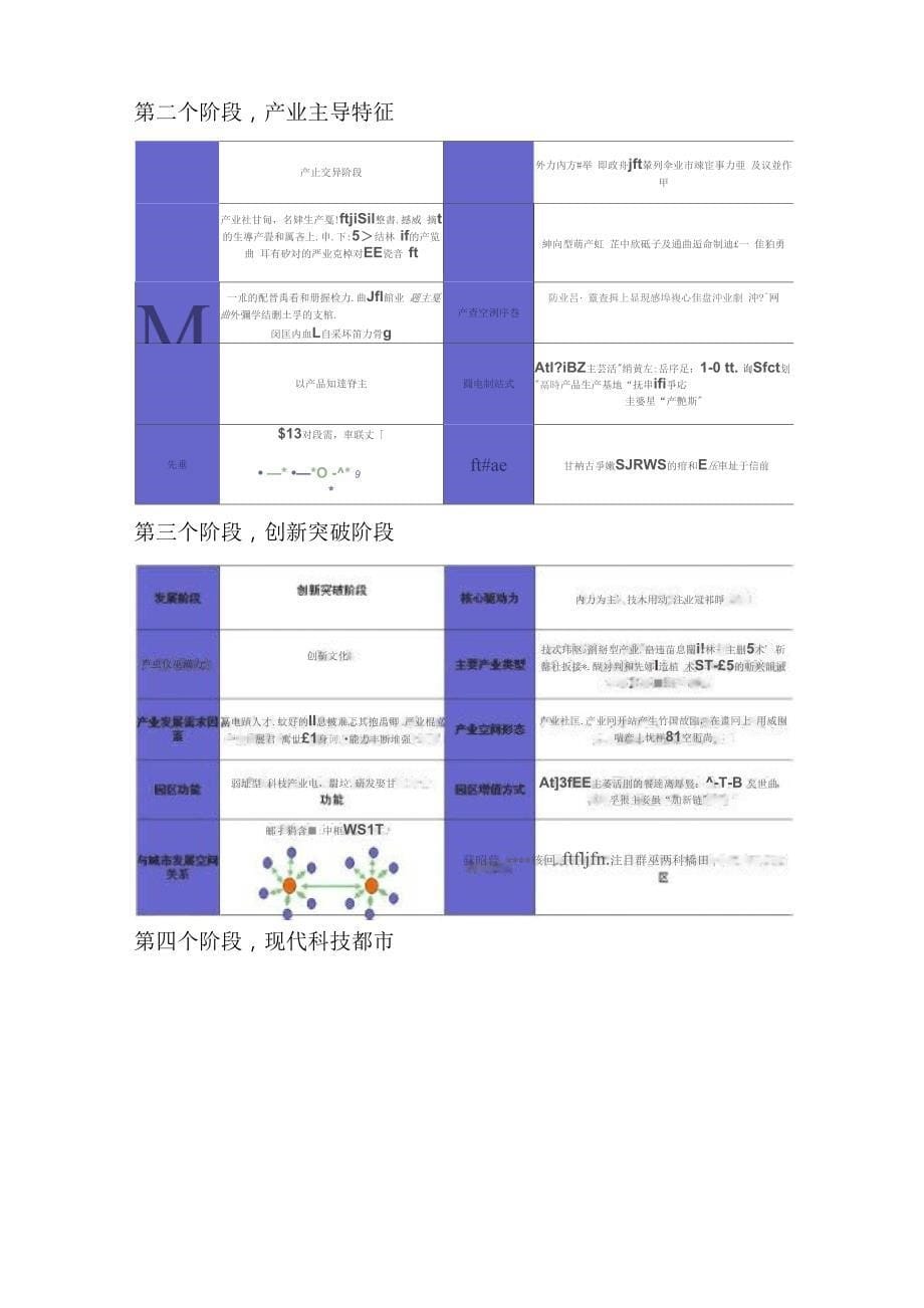 工业园区运营模式_第5页