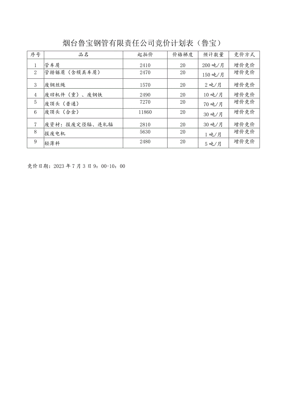 烟台鲁宝钢管有限责任公司竞价计划表鲁宝_第1页