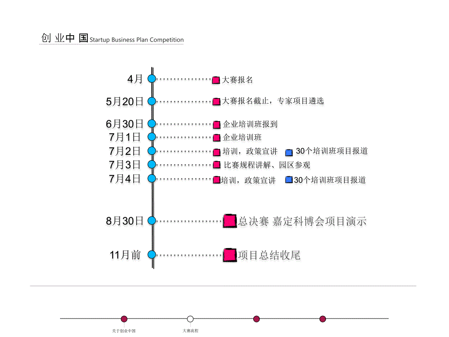 创业中国活动_第4页