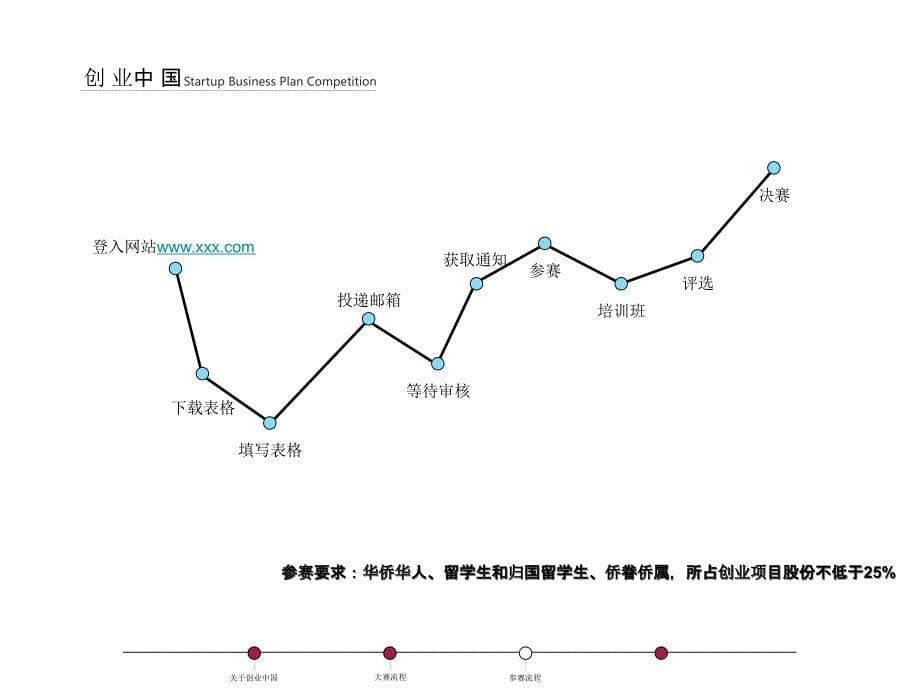 创业中国活动_第5页