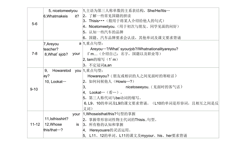 新概念第一册每一课重点的总结_第3页