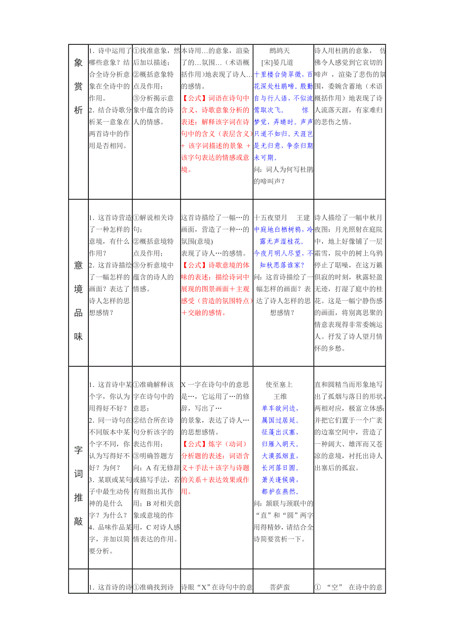 (完整版)高考古诗词鉴赏各题型满分答题公式_第3页