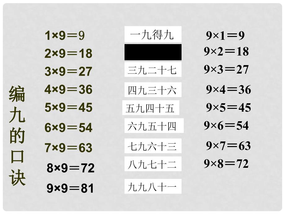 二年级数学上册 6.5 9的乘法口诀课件1 苏教版_第3页