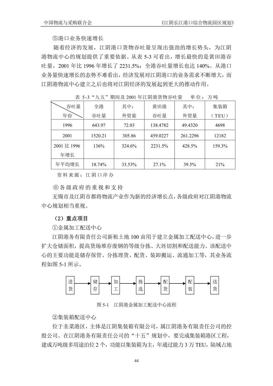 江阴长江港口综合物流园区业务系统1_第5页