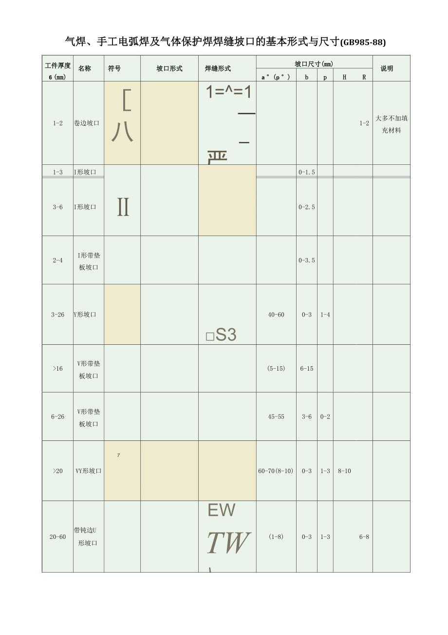 气焊、手工电弧焊及气体保护焊焊缝坡口的基本形式与尺寸_第1页