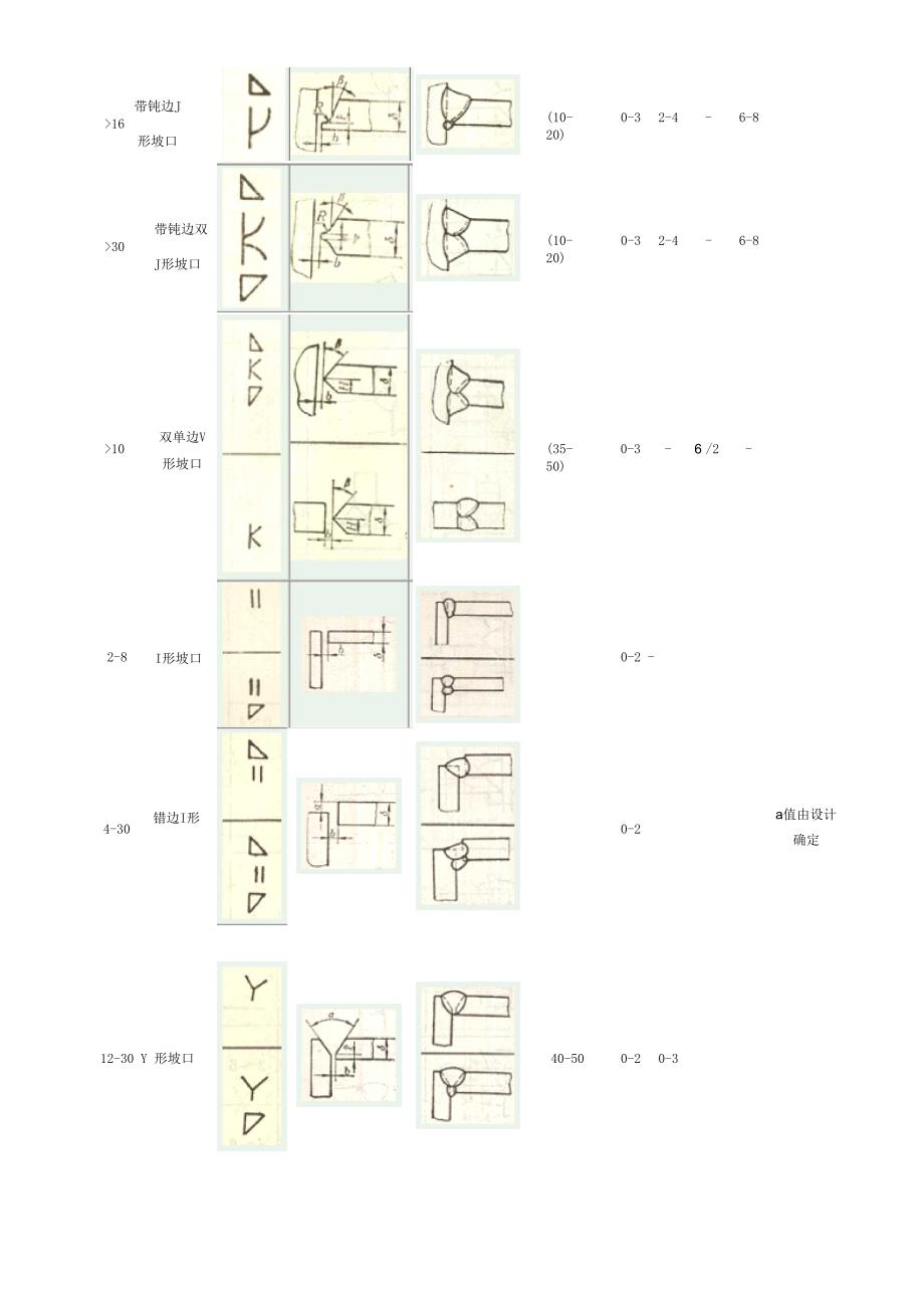 气焊、手工电弧焊及气体保护焊焊缝坡口的基本形式与尺寸_第3页