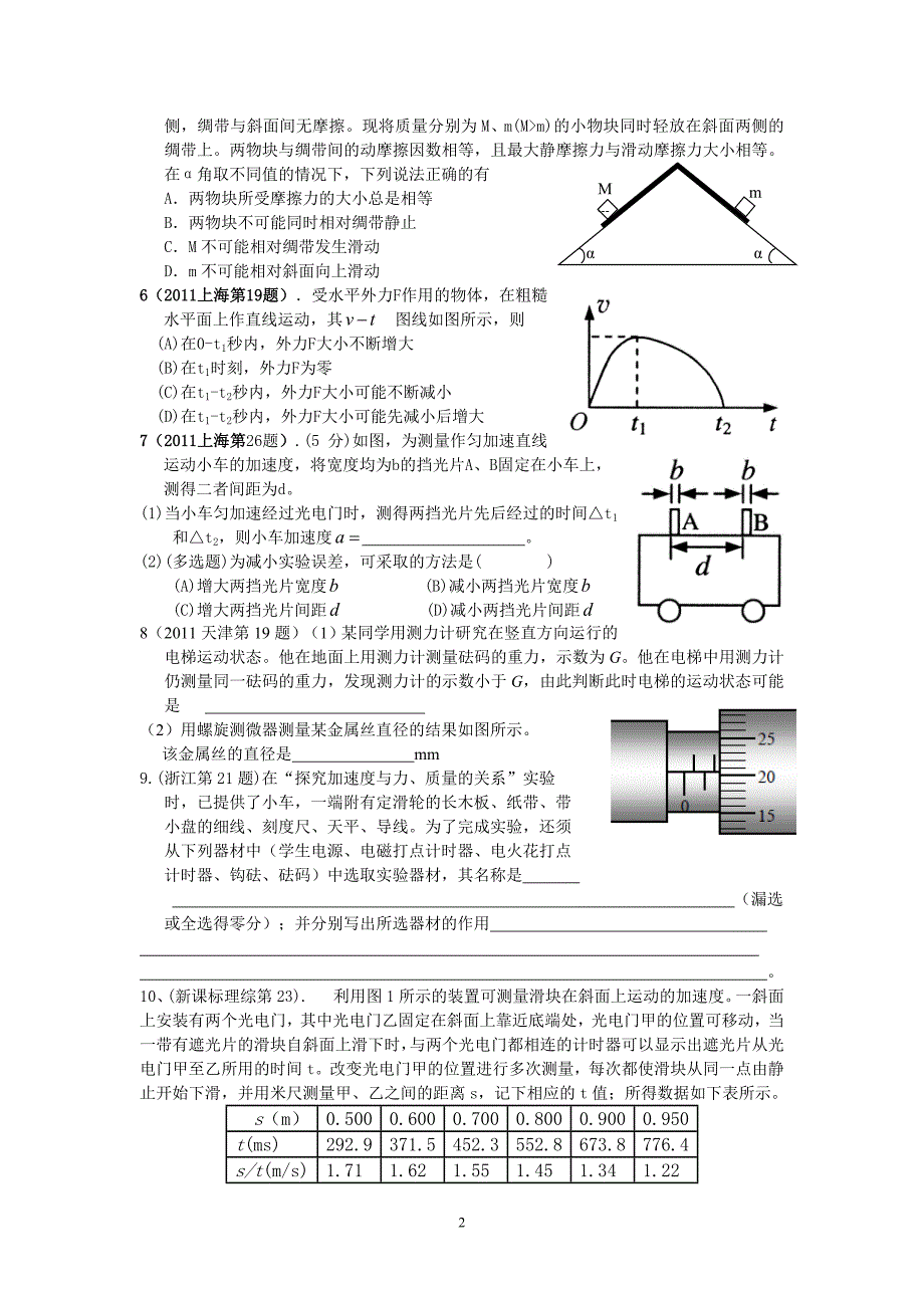 2011年高考物理试题分类汇编——牛顿运动定律.doc_第2页