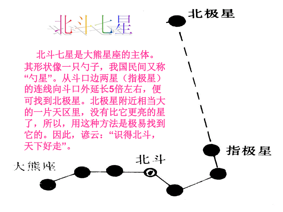 北极星不动的秘密1_第2页