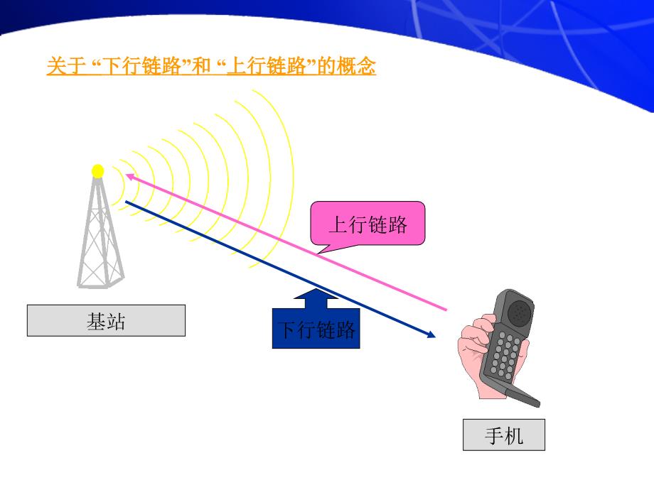 移动通信第四章gsm和gprs系统_第2页