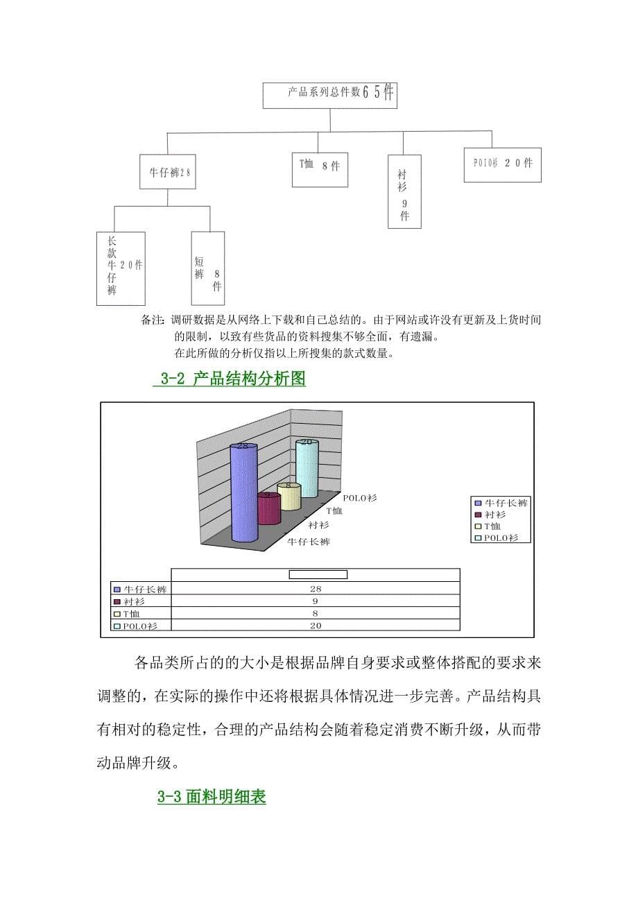 服装 市场调研报告_第5页