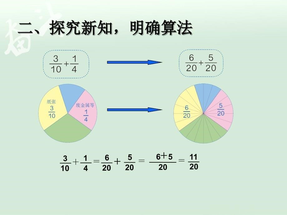 6.2异分母分数加、减法例 1【一年级上册数学】_第5页