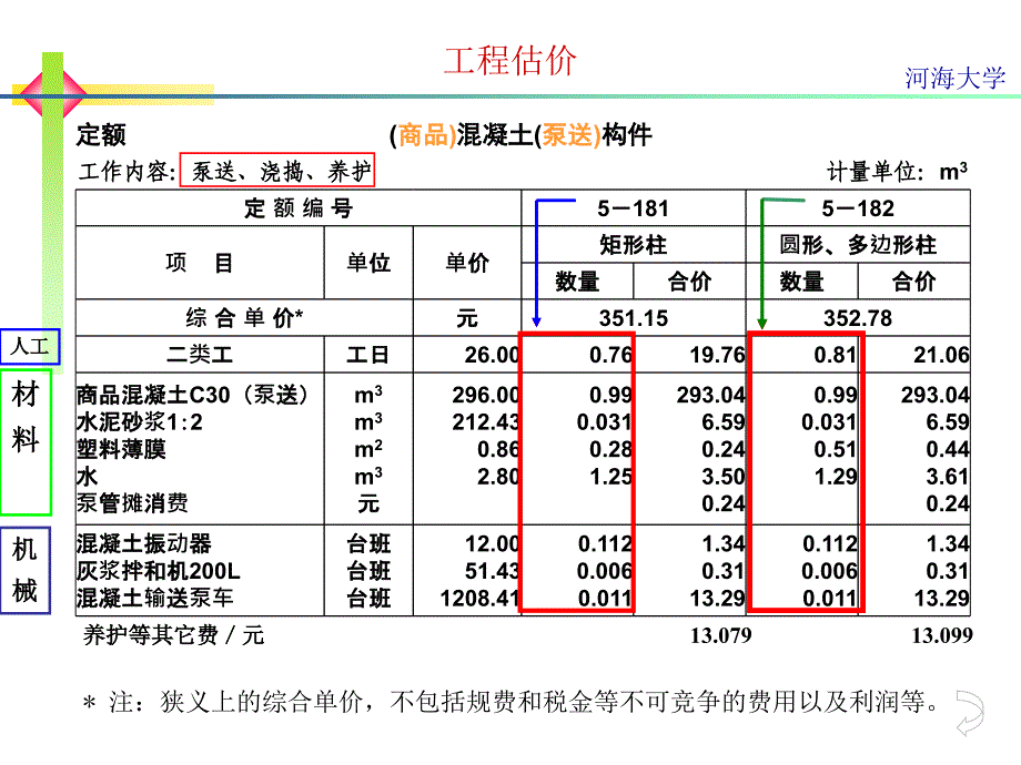 工程项目估价：第三章 工程定额_第3页