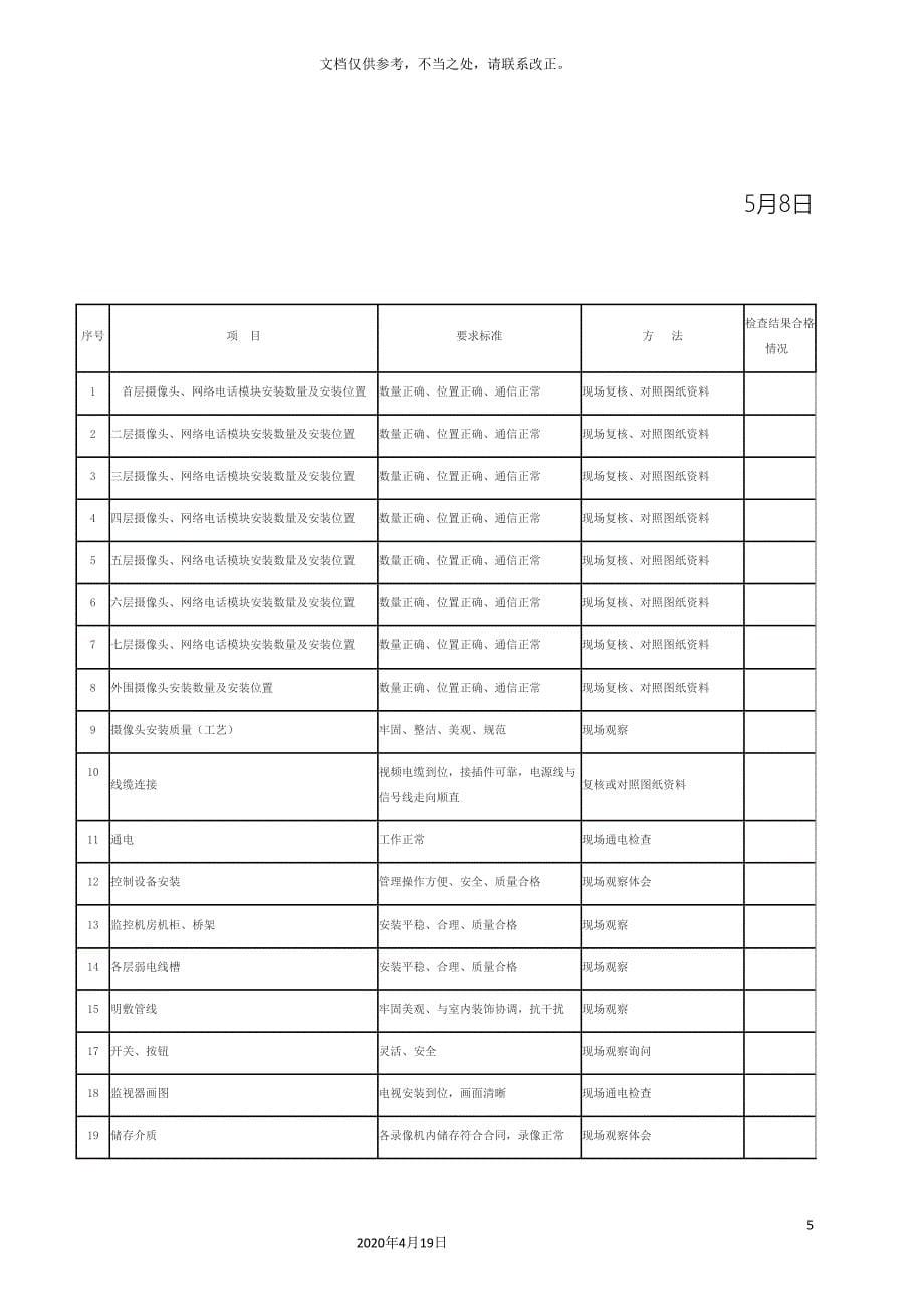 弱电工程验收报告_第5页