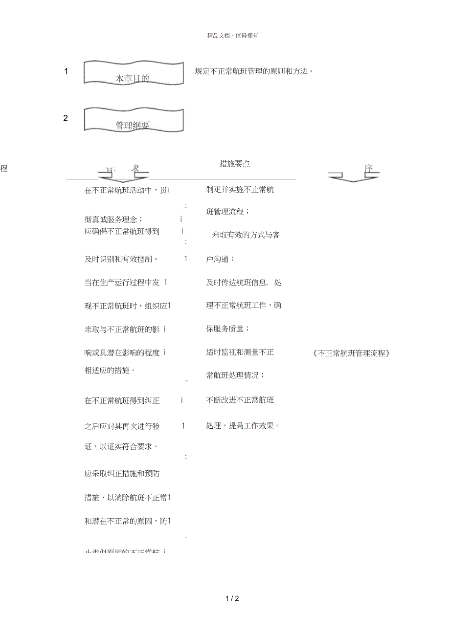 3.13不正常航班管理_第1页