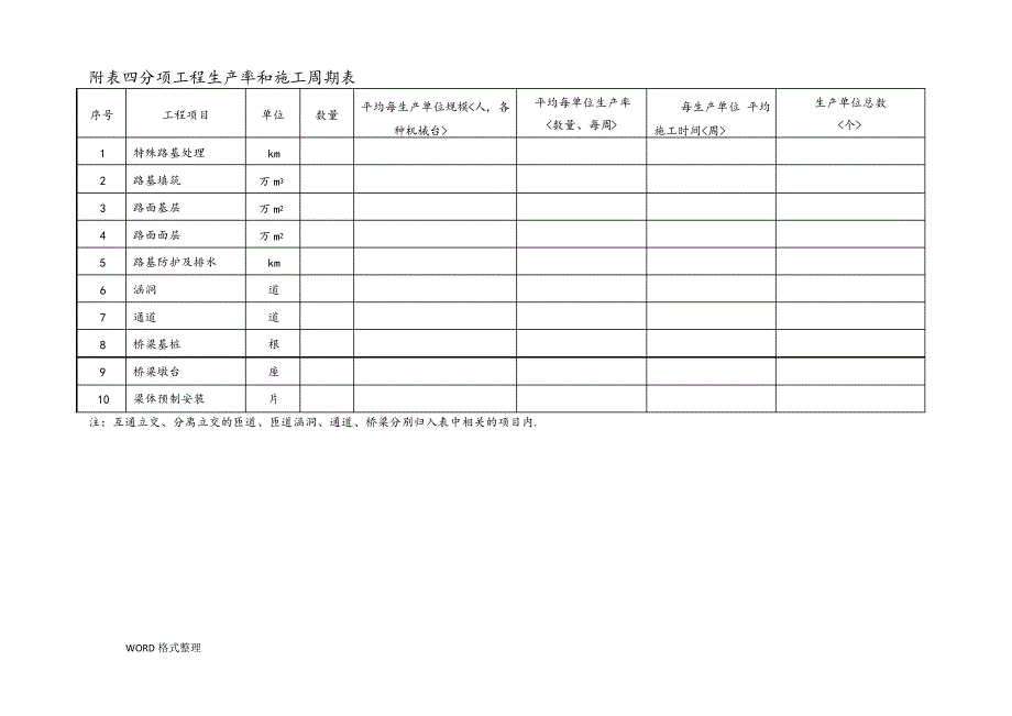 范本_公路工程标准施工招投标文件2018版_施组附表_第4页