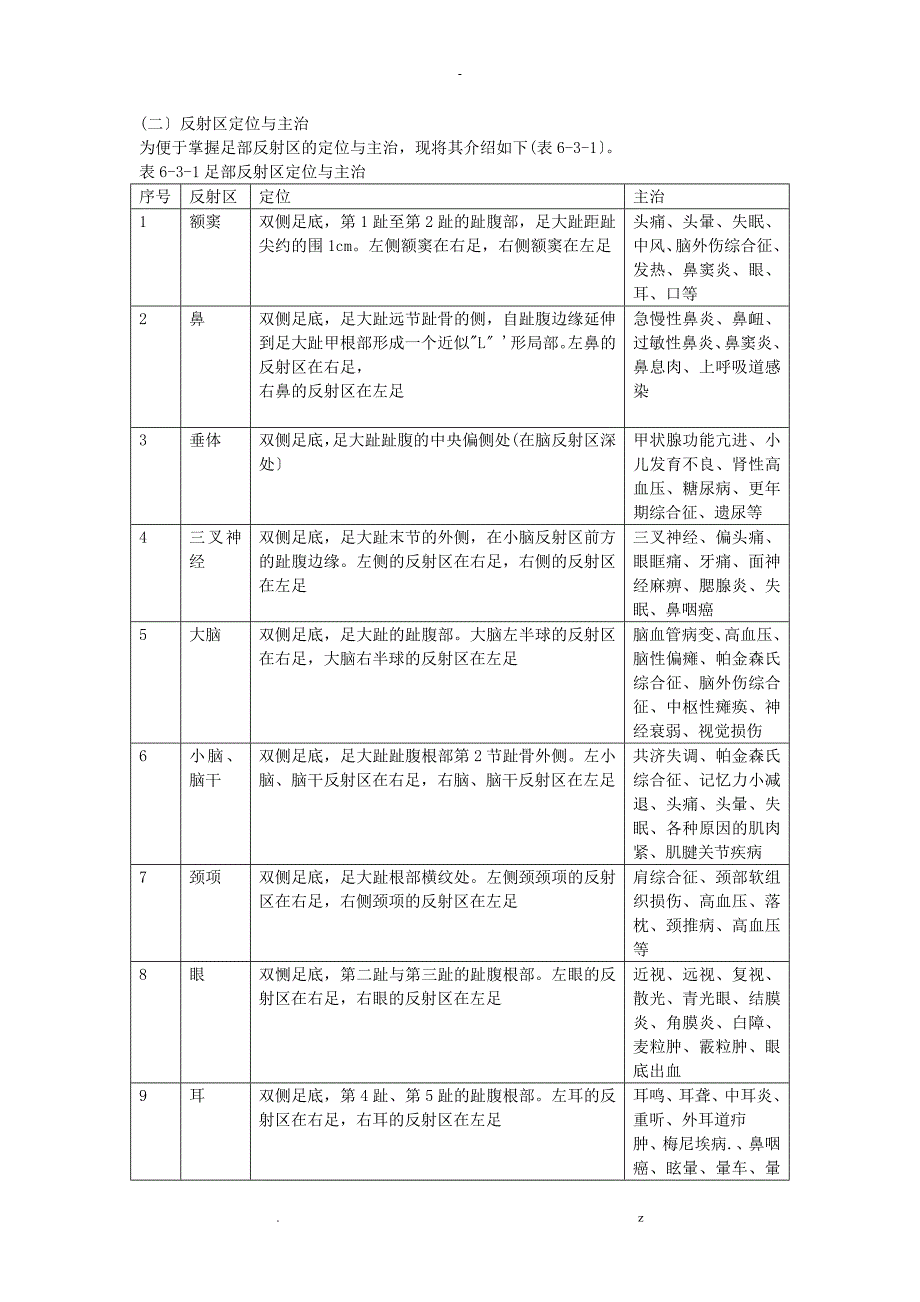 反射区定位及主治_第1页