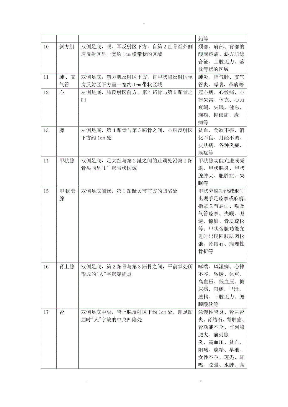 反射区定位及主治_第2页