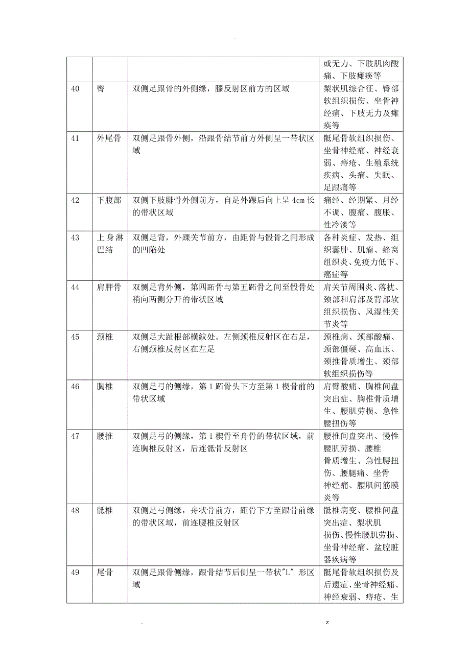 反射区定位及主治_第5页