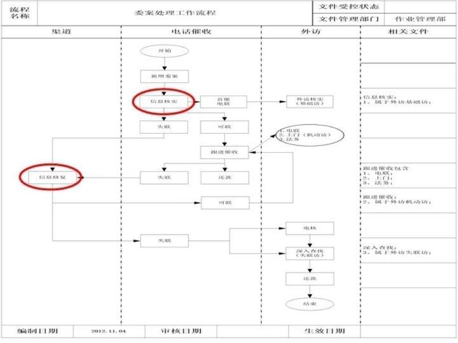 精品信息修复精品ppt课件_第5页