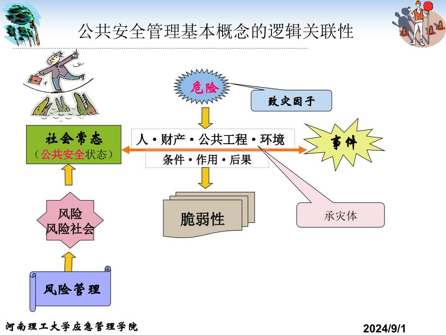 公共安全管理的理论_第4页