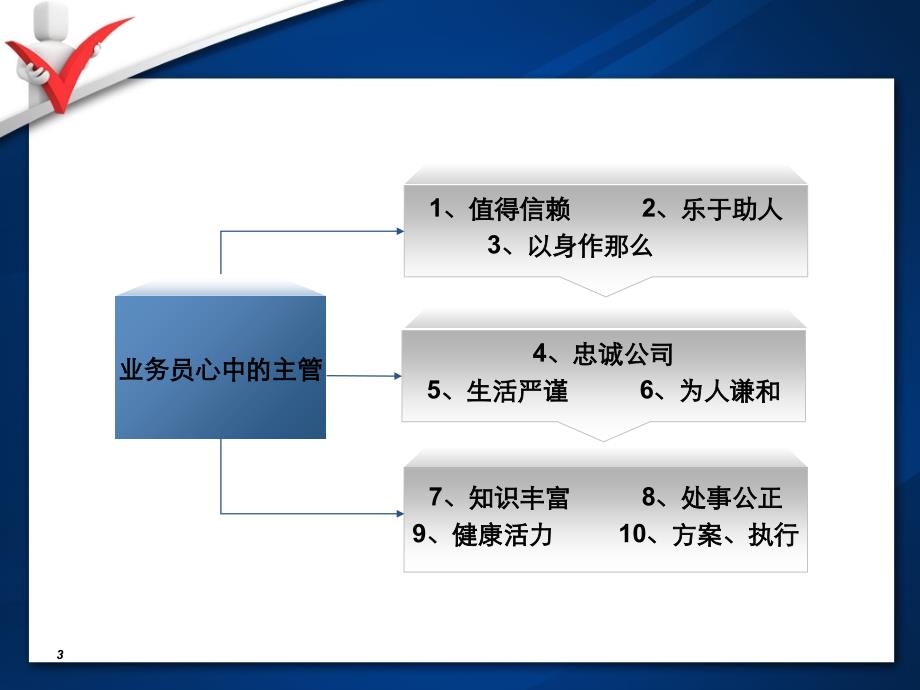 如何做好初级主管保险公司组织发展专题早会分享培训模板课件演示文档资料_第3页