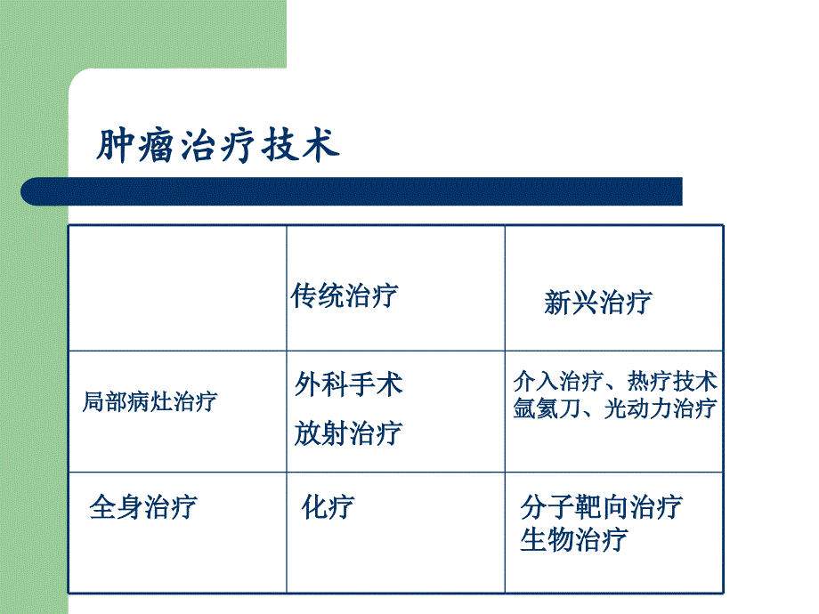 肿瘤内科治疗新进展ppt课件_第4页