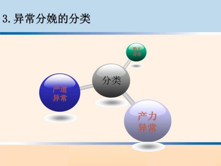 最新异常分娩诊治要点PPT课件_第4页