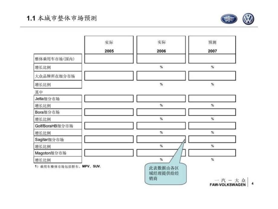 一汽大众大众特许经销商营销计划_第5页