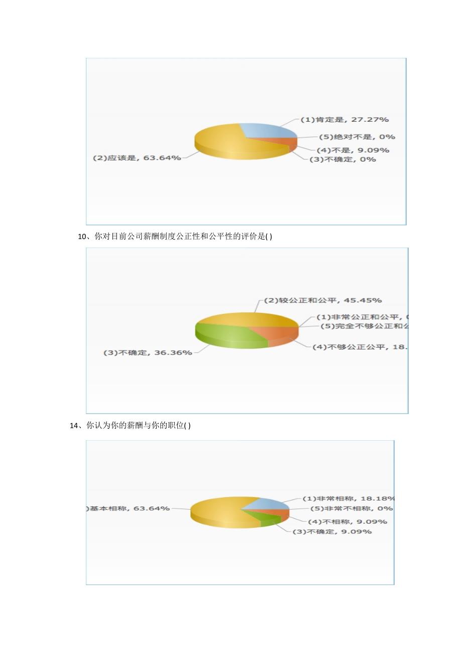 员工薪酬满意度调查报告_第4页