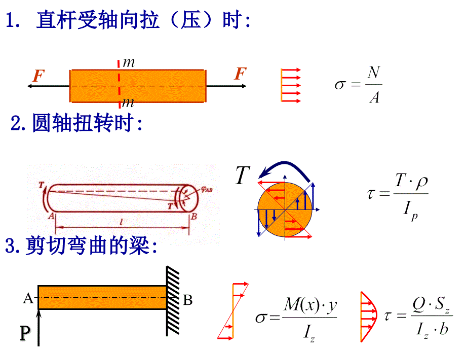 最新应力状态PPT课件_第2页