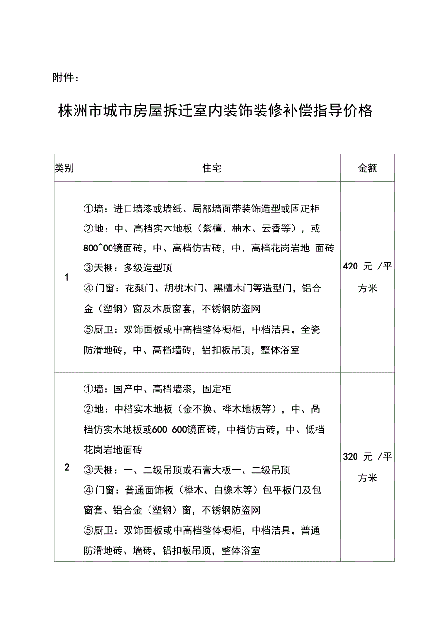 城市房屋拆迁室内装饰装修补偿指导价格_第1页