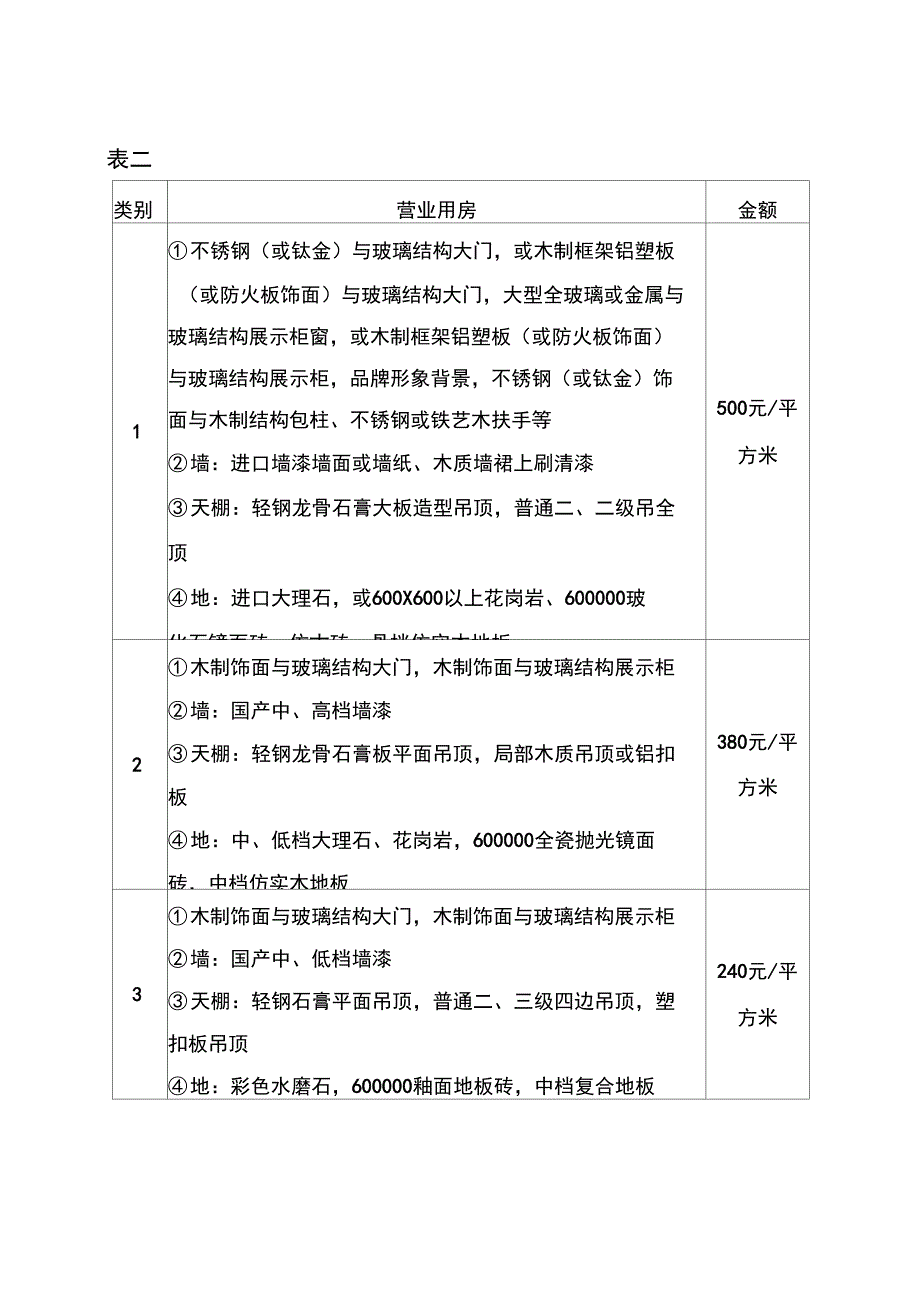 城市房屋拆迁室内装饰装修补偿指导价格_第3页