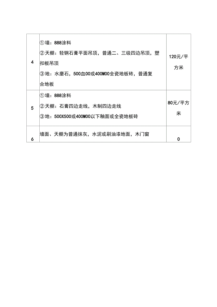 城市房屋拆迁室内装饰装修补偿指导价格_第4页